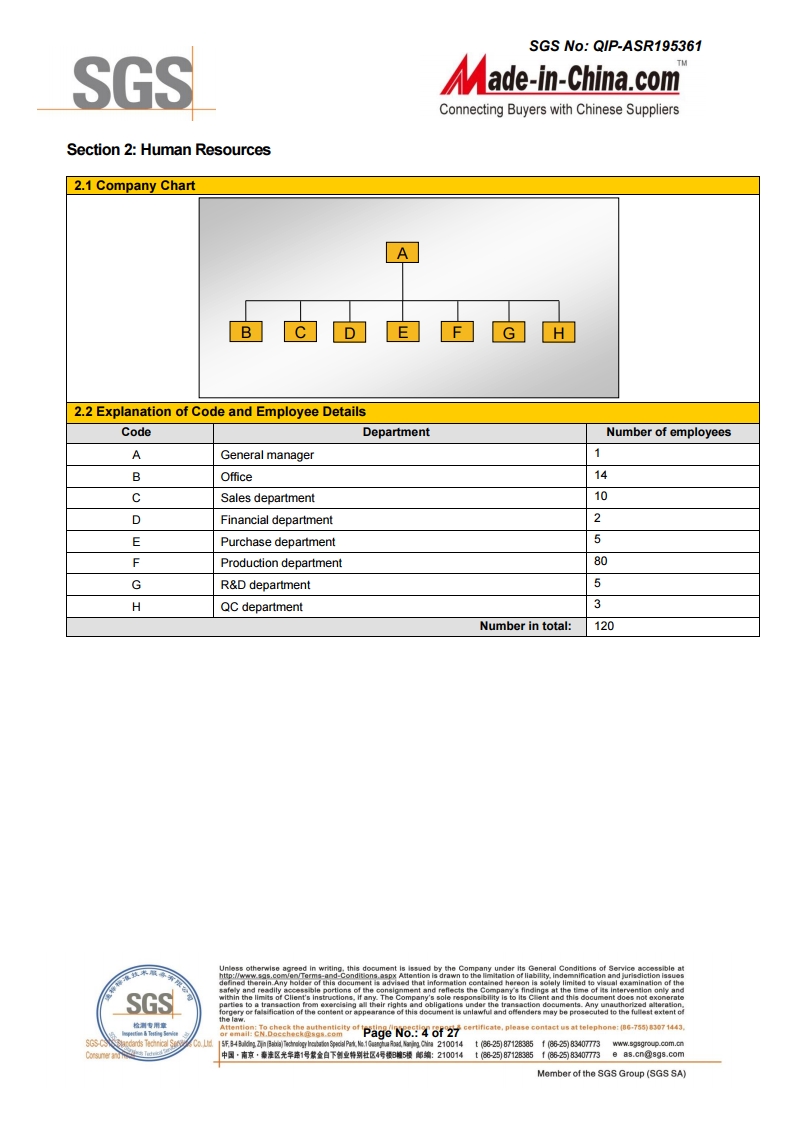 2019 SGS Audited Supplier Verification report